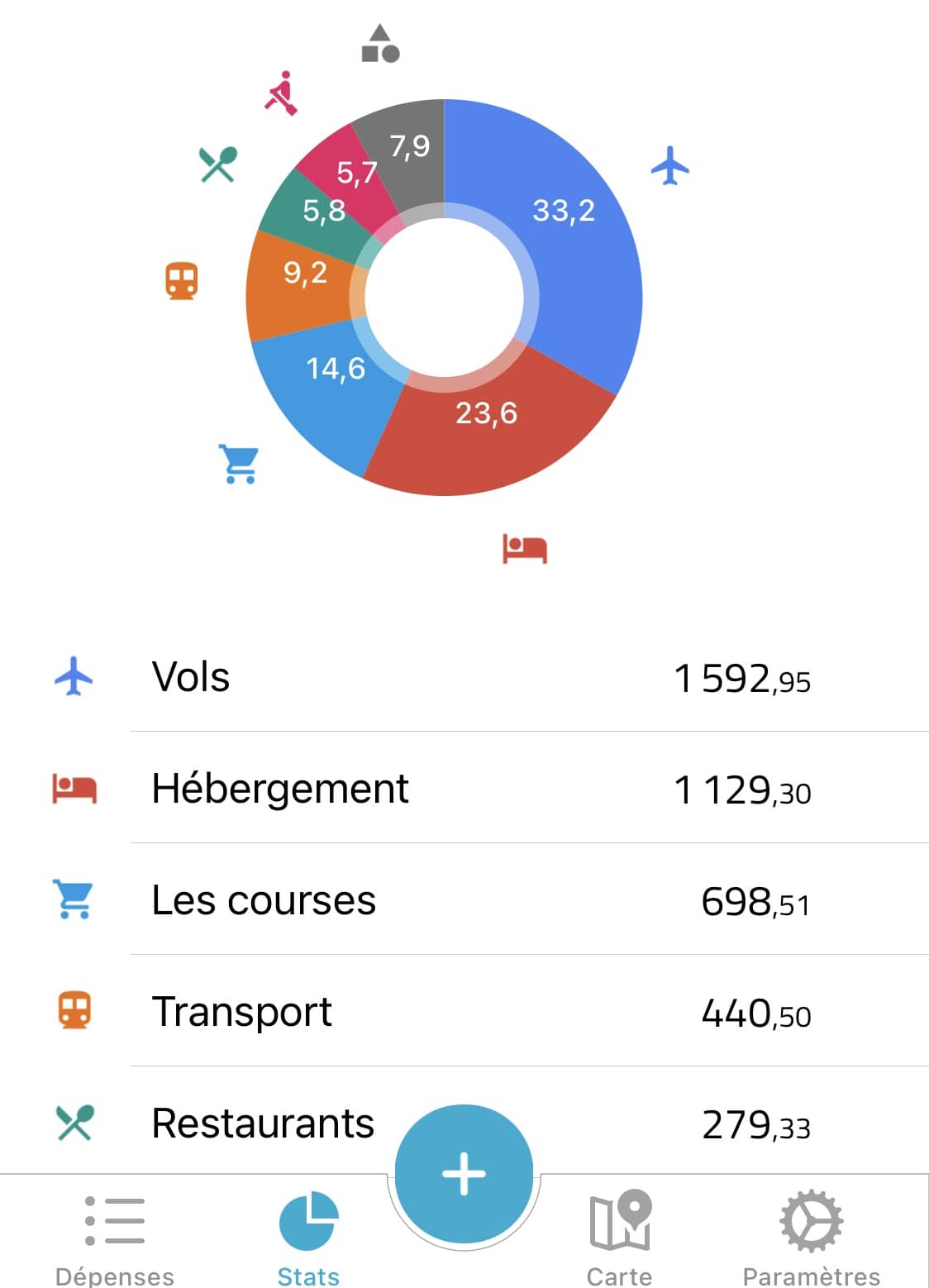 Notre top 11 des applications utiles en voyage