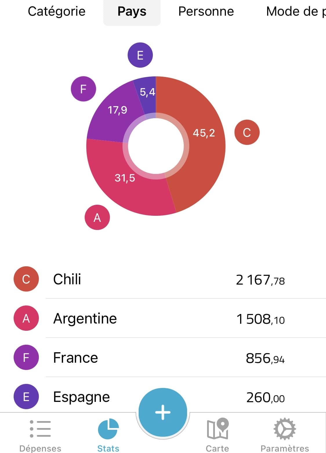 Notre top 11 des applications utiles en voyage